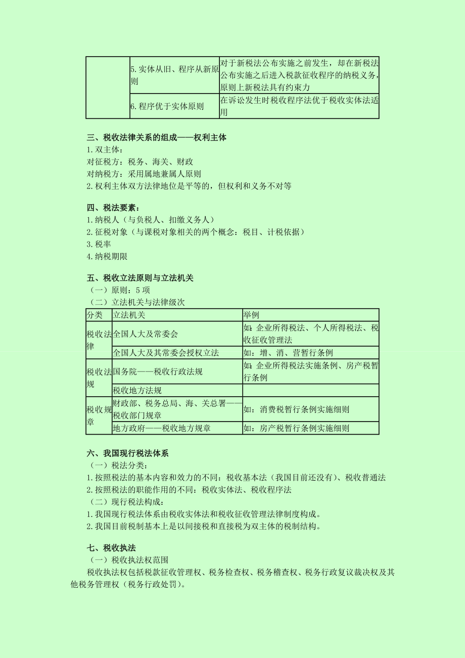 注册会计师－税法－考前划重点 重点总结.doc_第3页