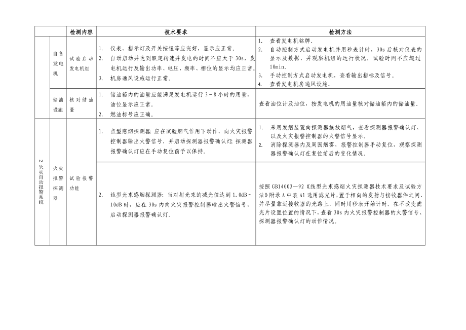 消防控制室与自动消防设施检查测试内容（全） .doc_第2页