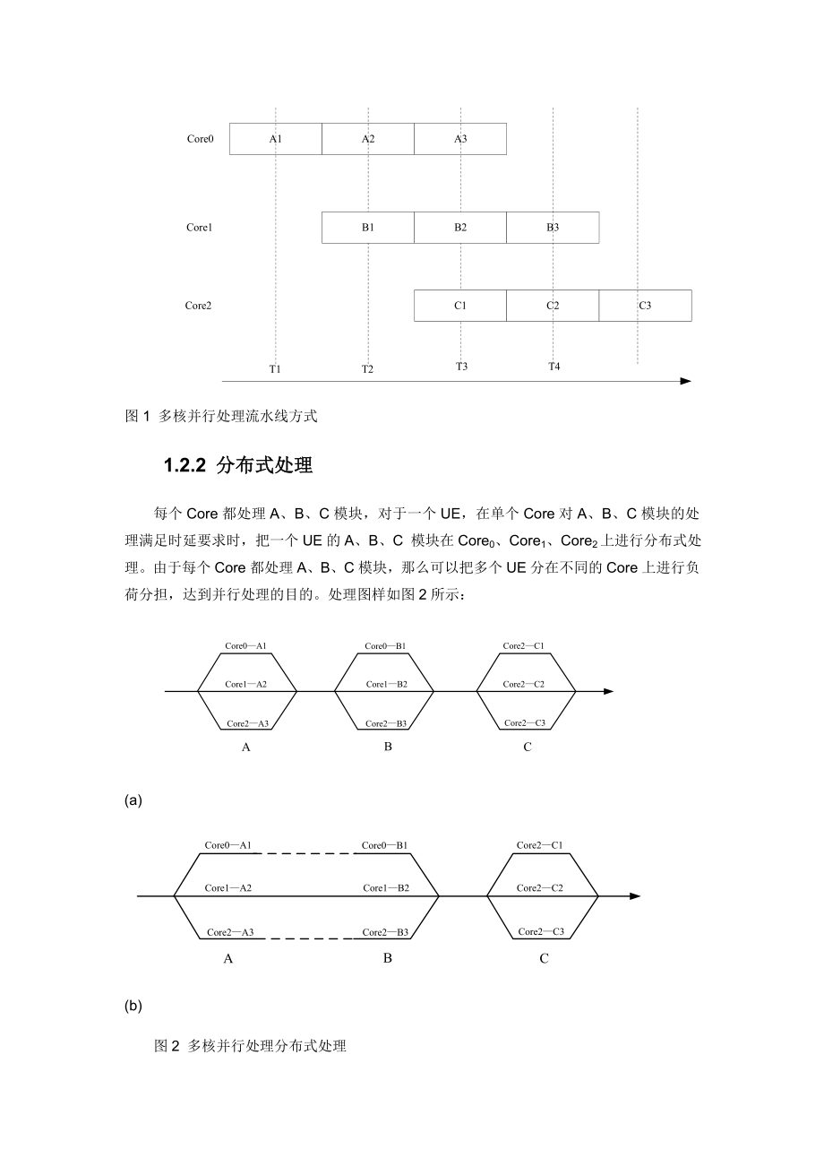 基于多核处理器架构的LTE PUSCH信道解调译码并行处理设计.doc_第3页