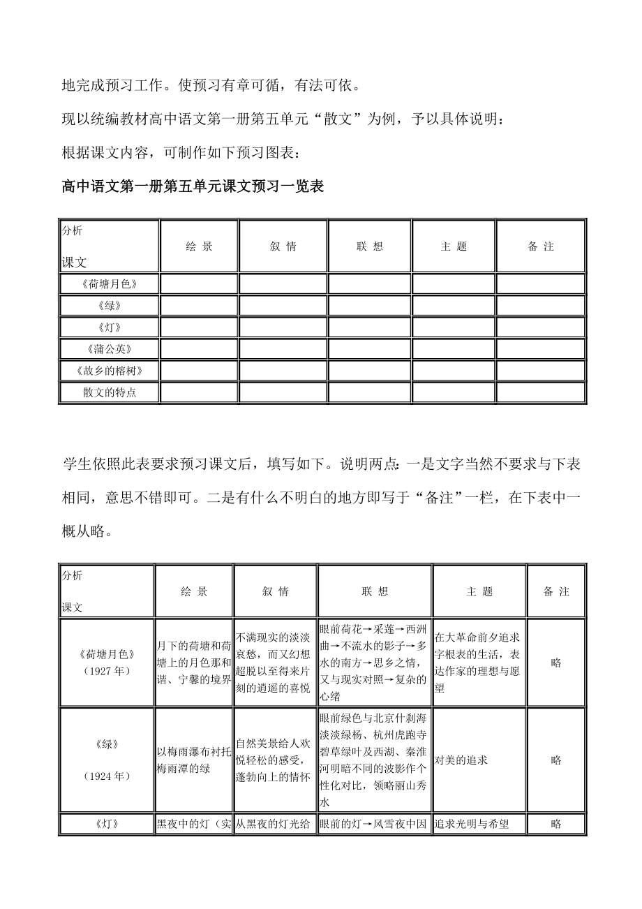 图表填空预习法.doc_第2页