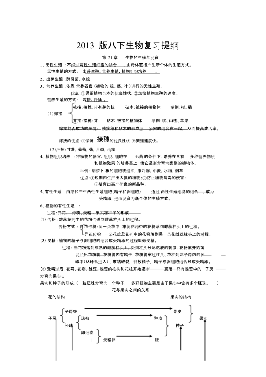 八年级下册苏教版生物复习提纲.docx_第1页