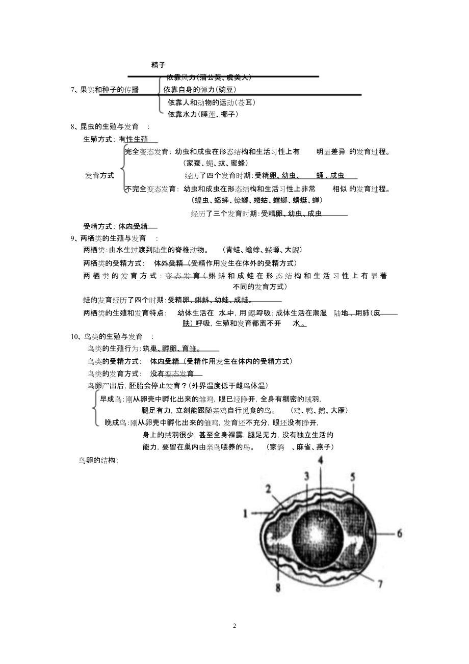 八年级下册苏教版生物复习提纲.docx_第2页