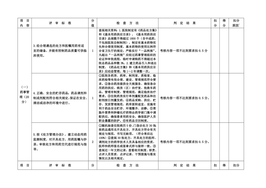 广东省医院等级标准与评价细则.doc_第2页