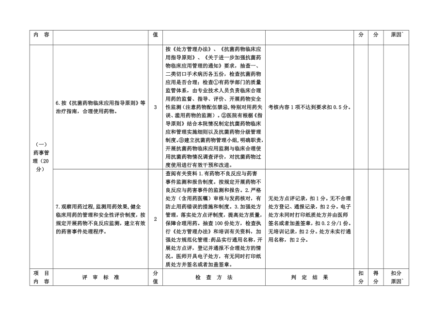 广东省医院等级标准与评价细则.doc_第3页