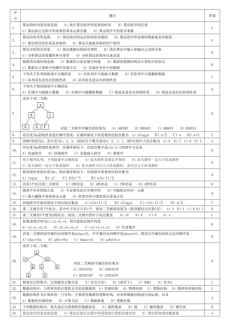 Access笔试题库.doc_第1页