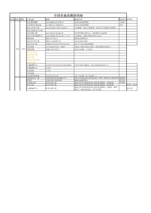 全国各地商圈的明细SHAREDBAIKER.doc