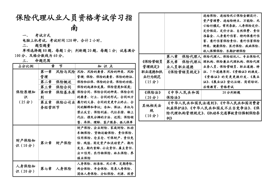 (最新)保险代理人资格考试试题.doc_第2页