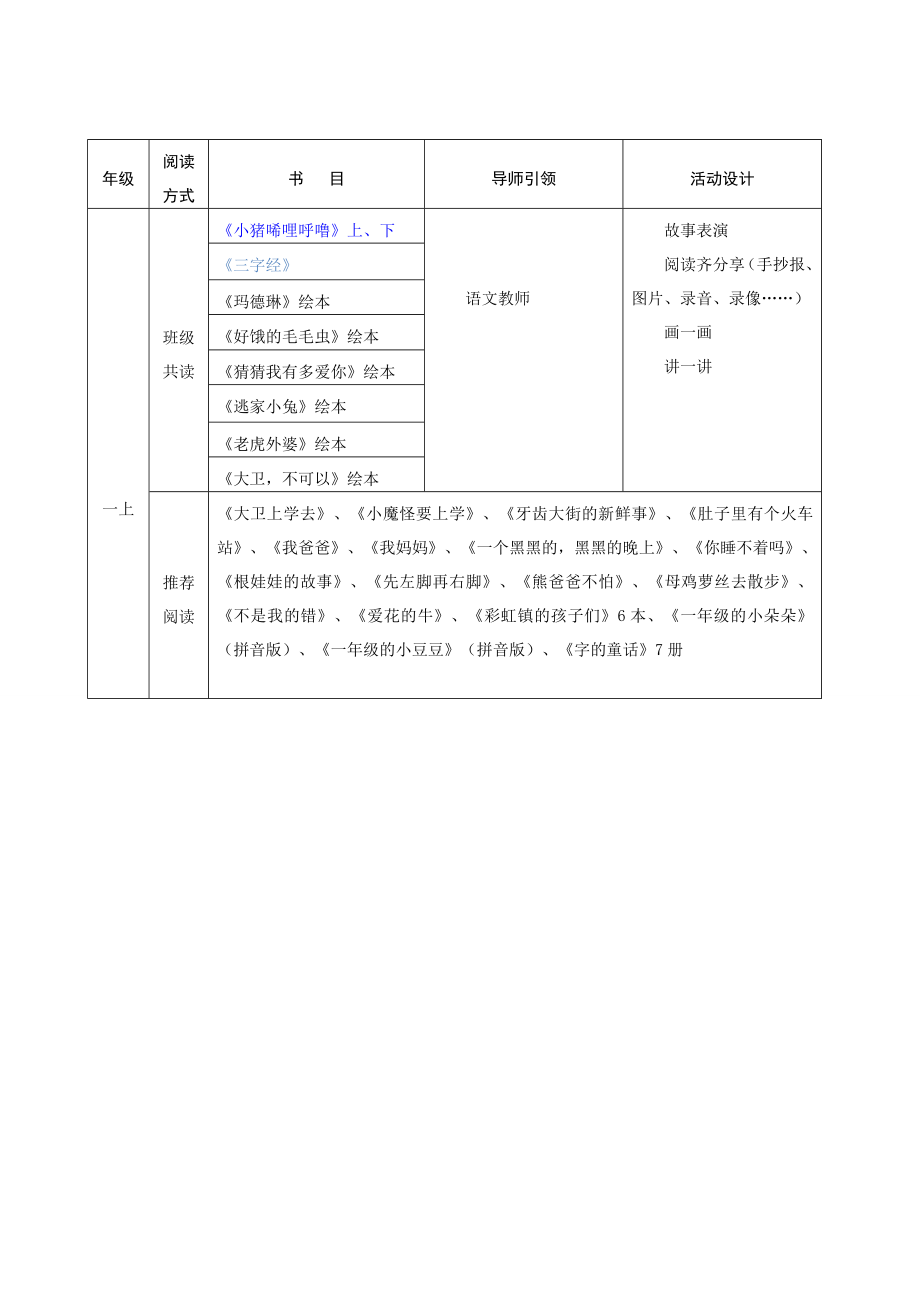 小学语文阅读课程开发与实施方案.doc_第3页