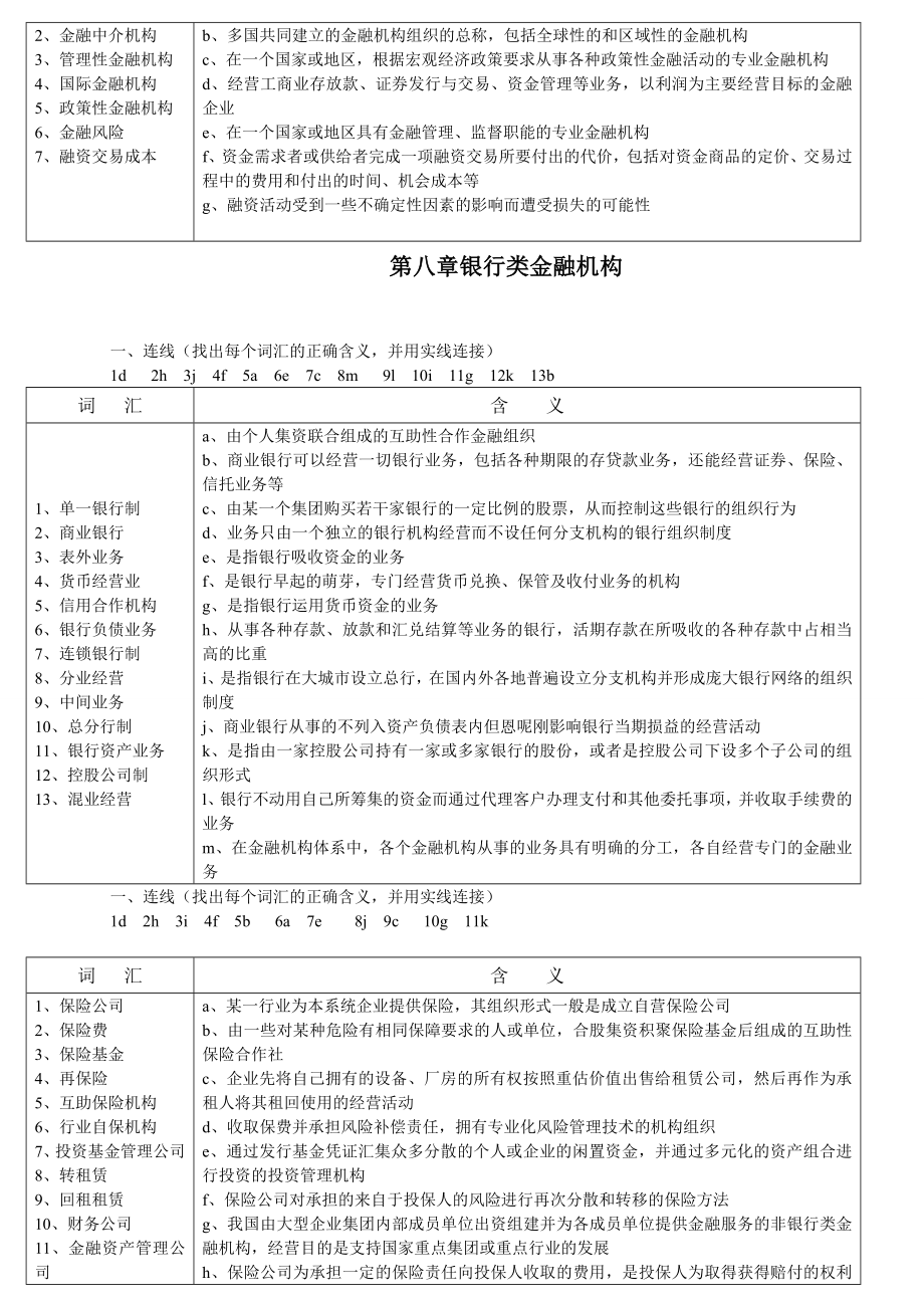 电大会计学本科金融学期末上机考试复习资料 呕心沥血整理小抄 值得参考.doc_第3页