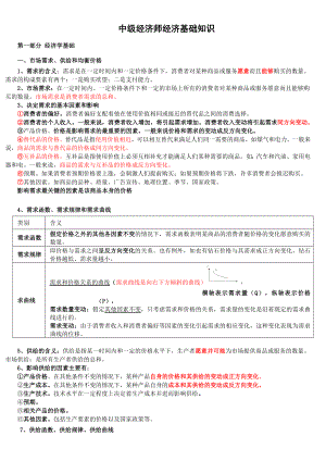 中级经济师考试经济基础知识考试小抄【完整版】 .doc