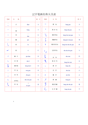 一年级汉字笔画和部首名称全表(打印版).doc