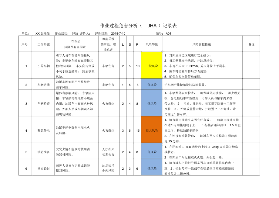 加油站安全风险分析及管控措施.docx_第2页