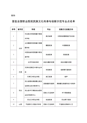 100个首批全国职业院校民族文化传承与创新示范专业点名单.doc