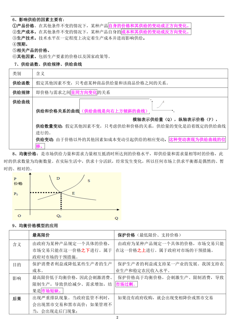 新版中级经济师职称考试经济基础知识个人报班学习笔记 呕心沥血整理.doc_第2页