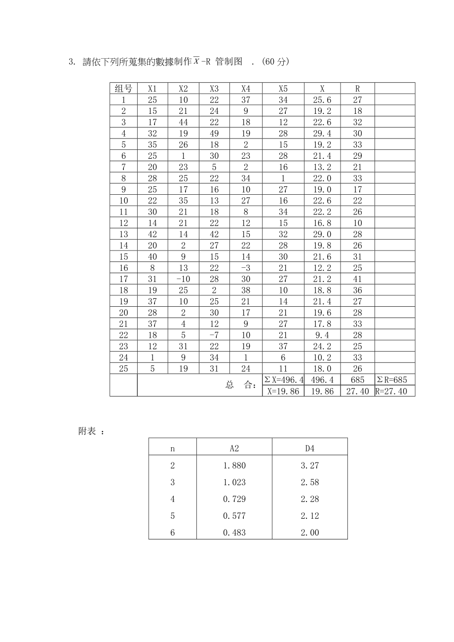 TS16949五大工具之SPC试题及答案.doc_第2页