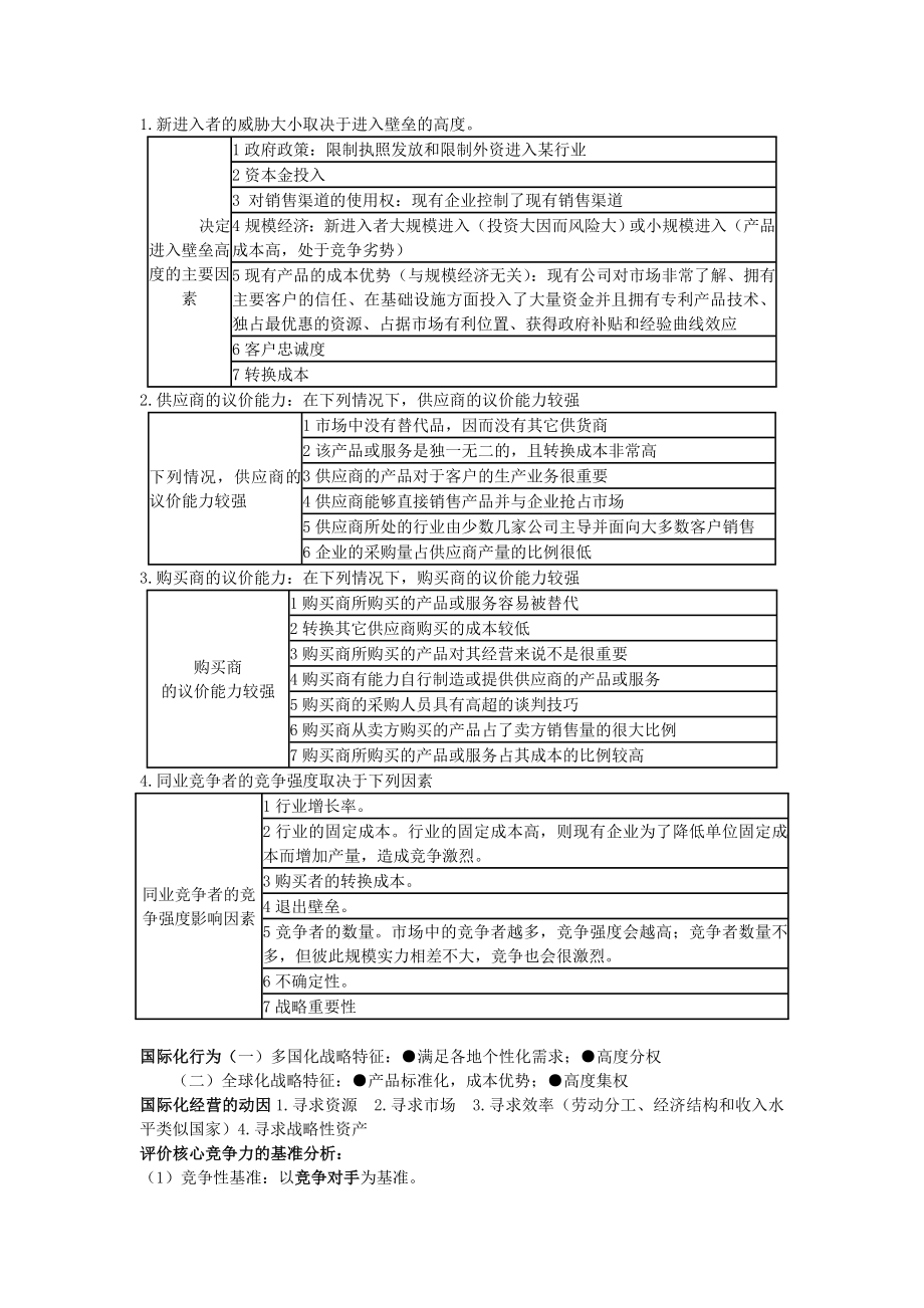 注册会计师公司战略与风险管理主观题要点整理.doc_第2页