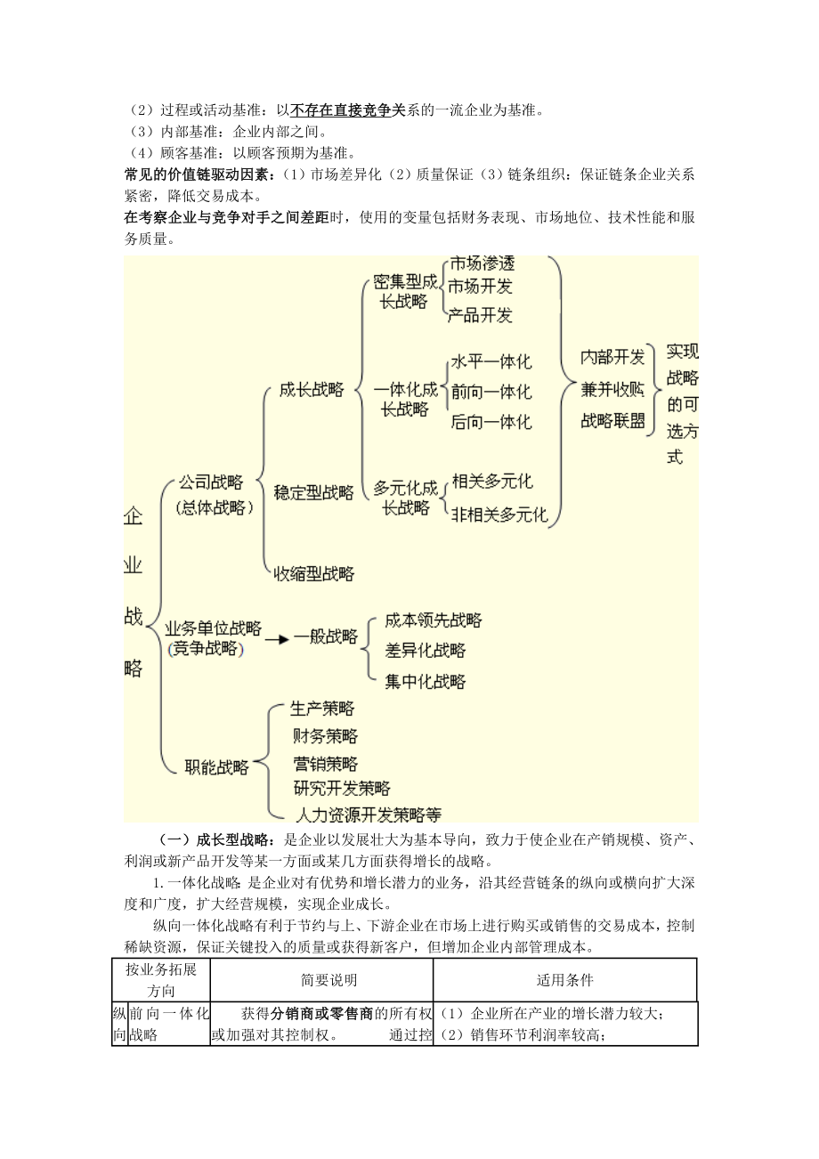 注册会计师公司战略与风险管理主观题要点整理.doc_第3页