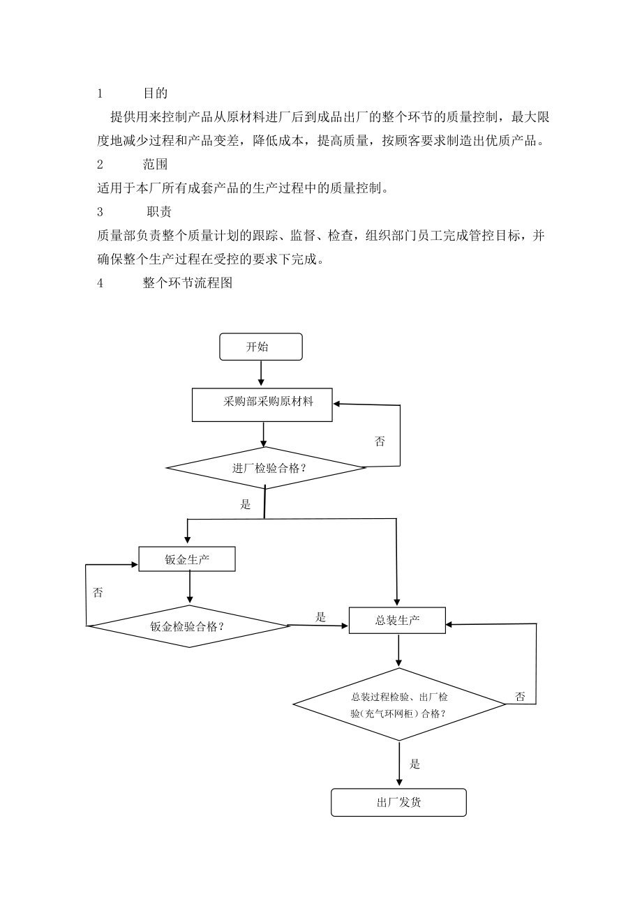 产品质量管控计划.doc_第1页