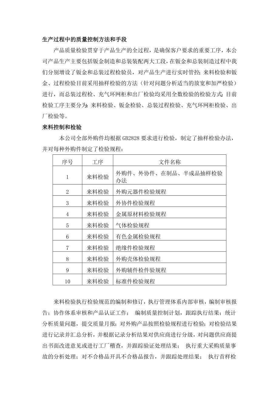 产品质量管控计划.doc_第2页