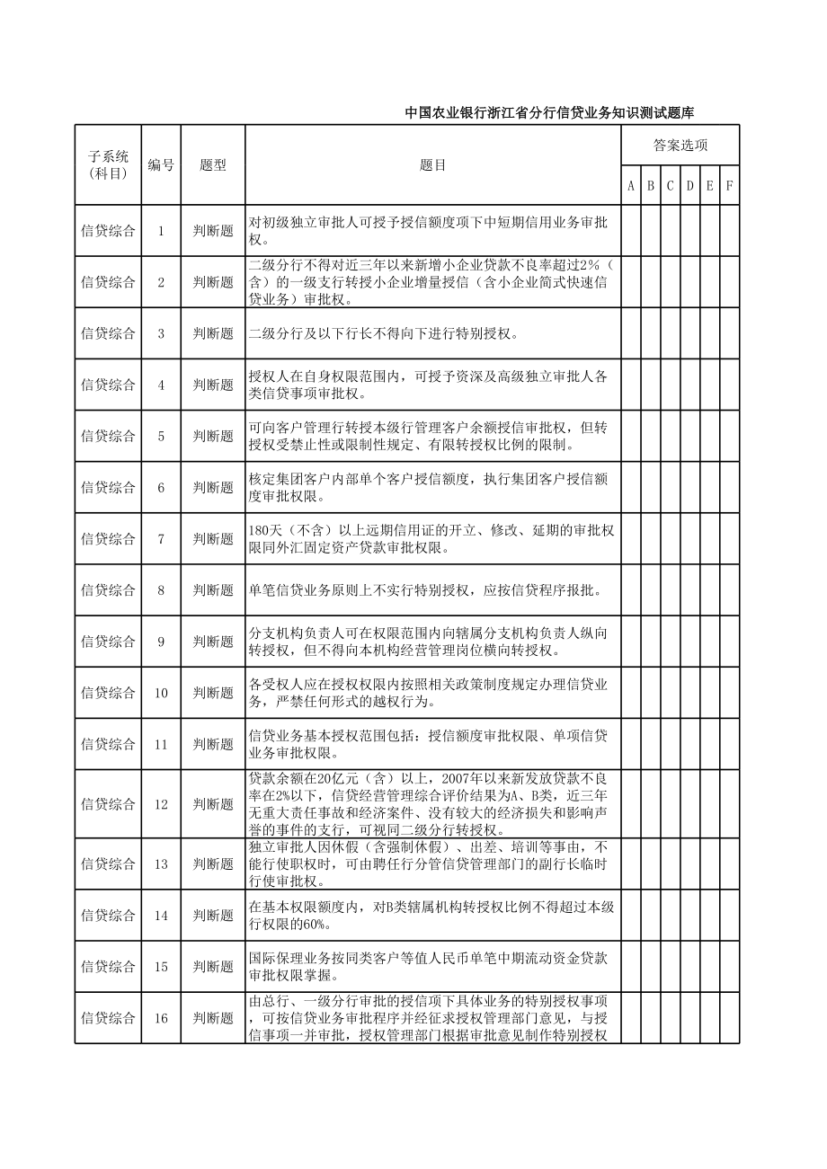 银行信贷业务上岗考试知识题库（精简版） .xls_第1页