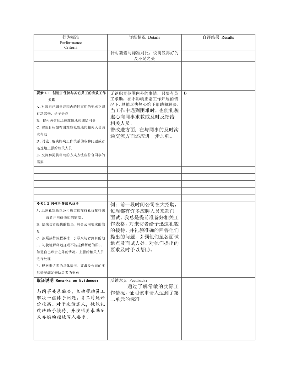 346 华为秘书任职资格自评表(案例)[资料].doc_第3页