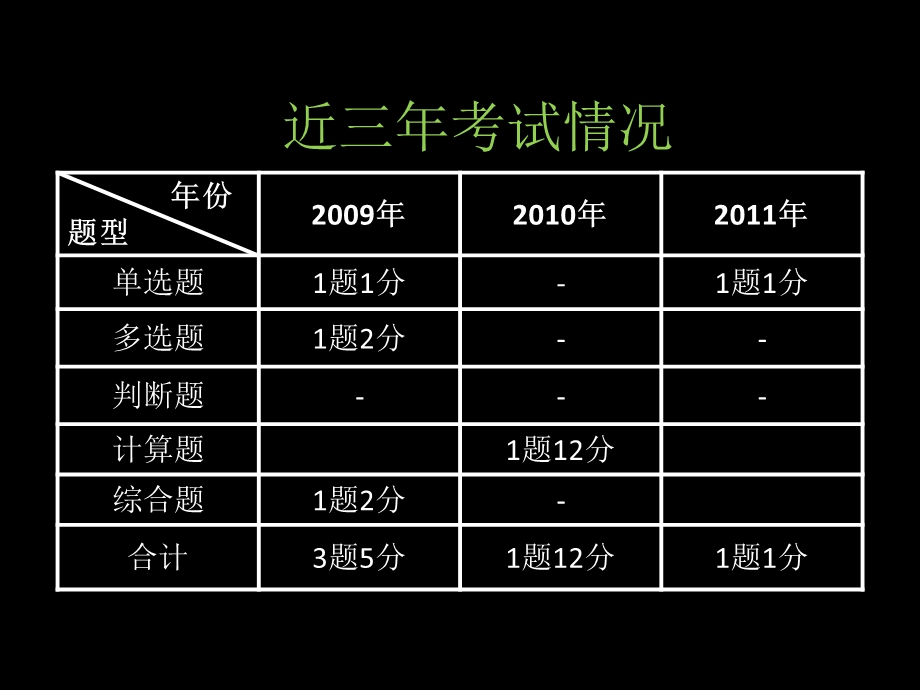 中级会计实务第五章长期股权投资.ppt_第2页