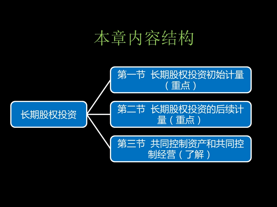 中级会计实务第五章长期股权投资.ppt_第3页