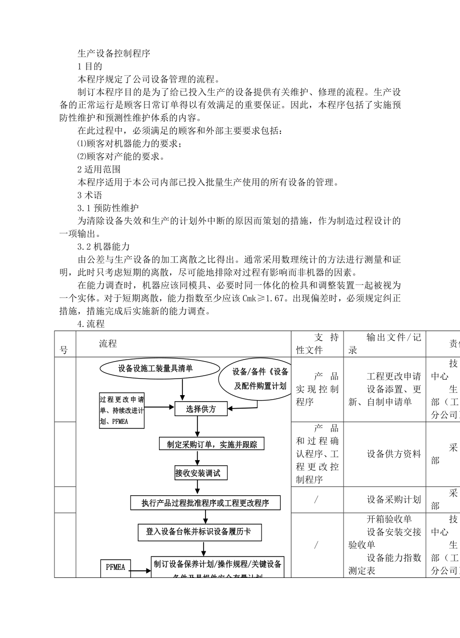 TS16949生产设备控制程序.doc_第2页