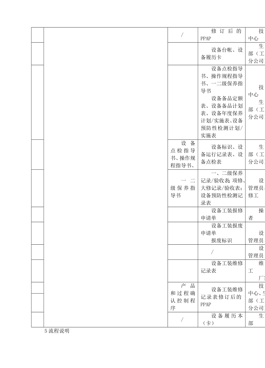 TS16949生产设备控制程序.doc_第3页