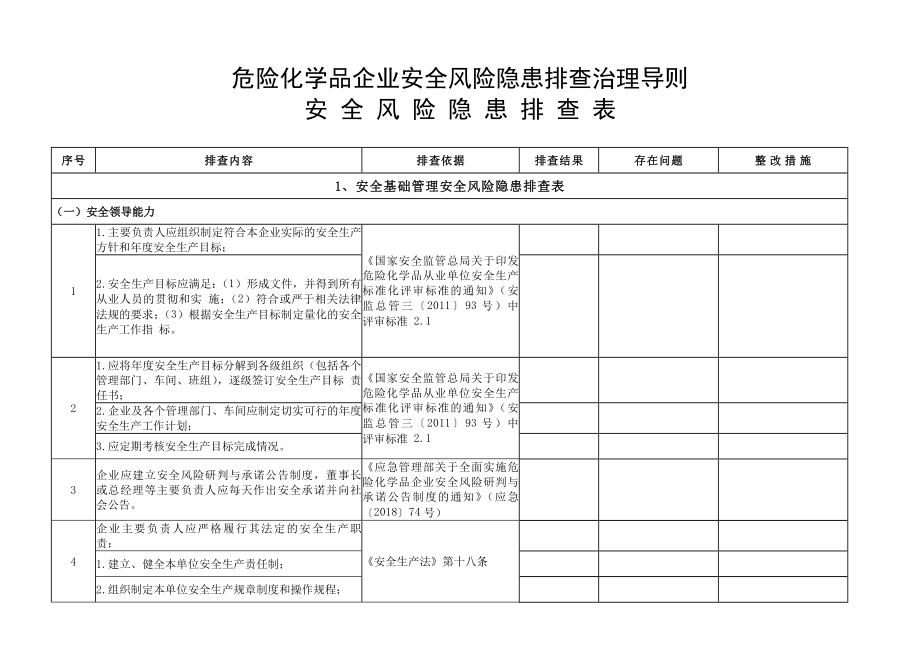 危险化学品企业安全风险隐患排查治理导则(危险化学品安全风险隐患排查表).doc_第1页