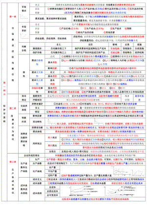 中级经济师《经济基础知识》章节重点考点总结 小抄版.doc