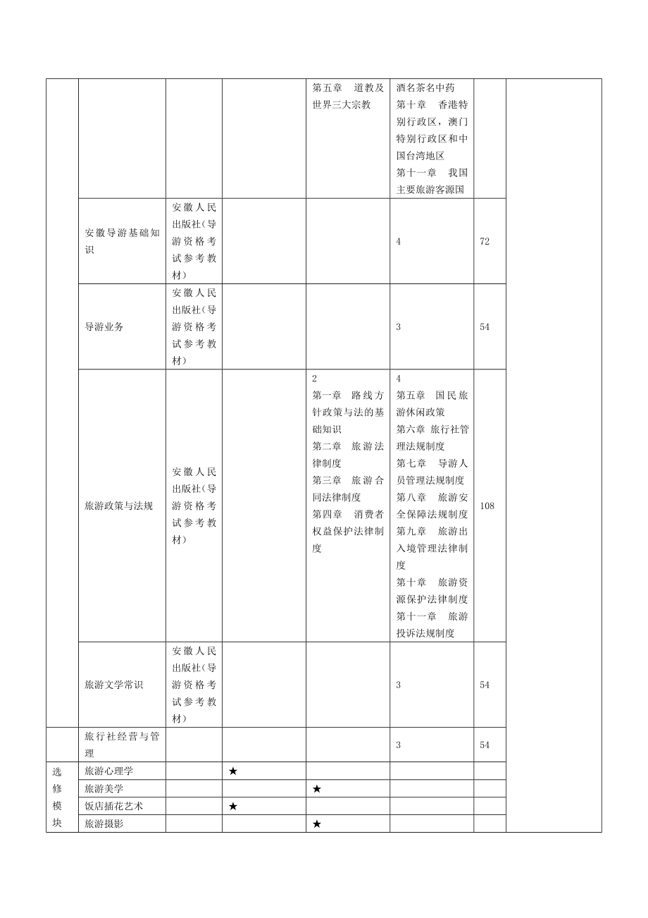 旅游专业建设方案分析.doc_第3页