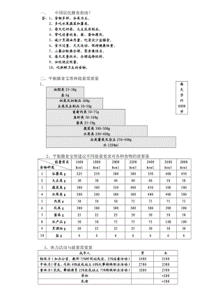 公共营养师三级技能_复习资料.doc