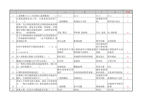 非计算机专业二级VB选择题题库.doc