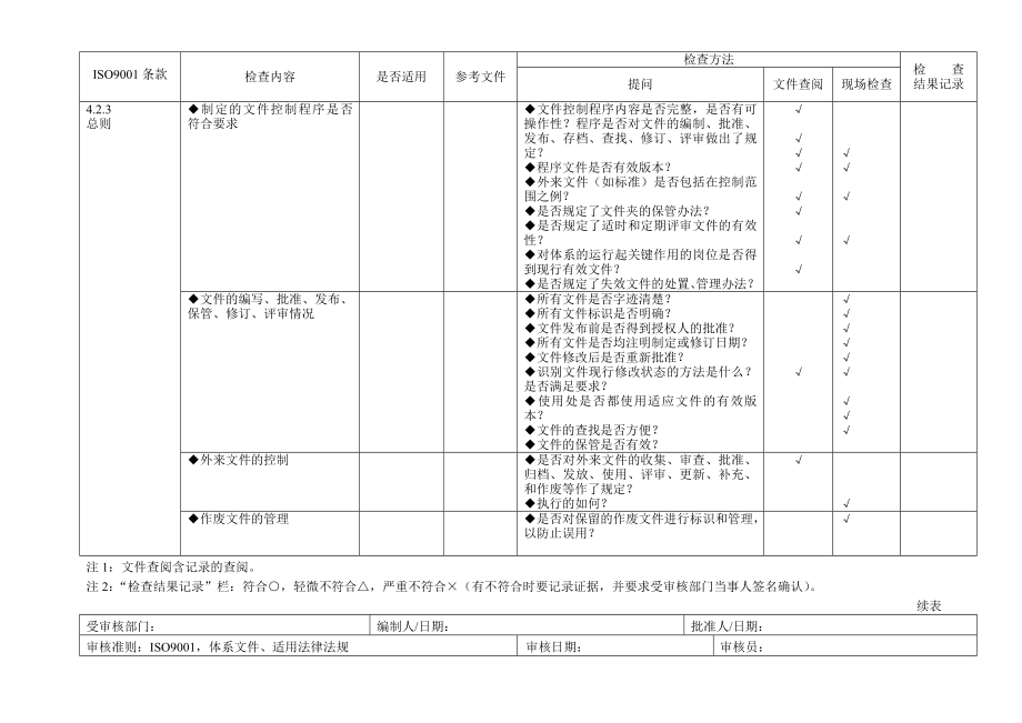 内审检查表全套.doc_第2页