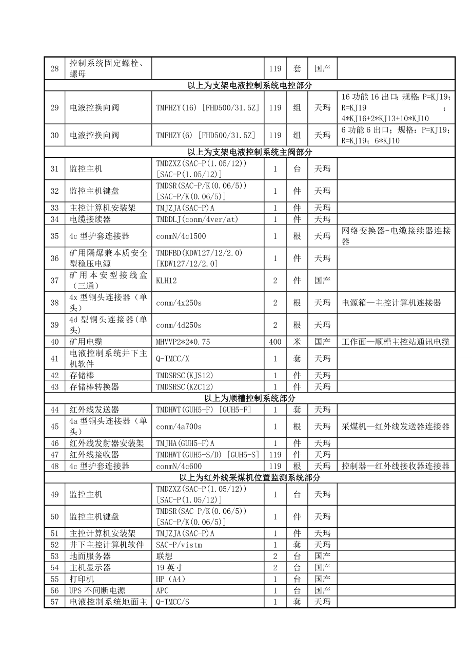 SAC电液控制系统及综采自动化控制系统技术协议.doc_第3页