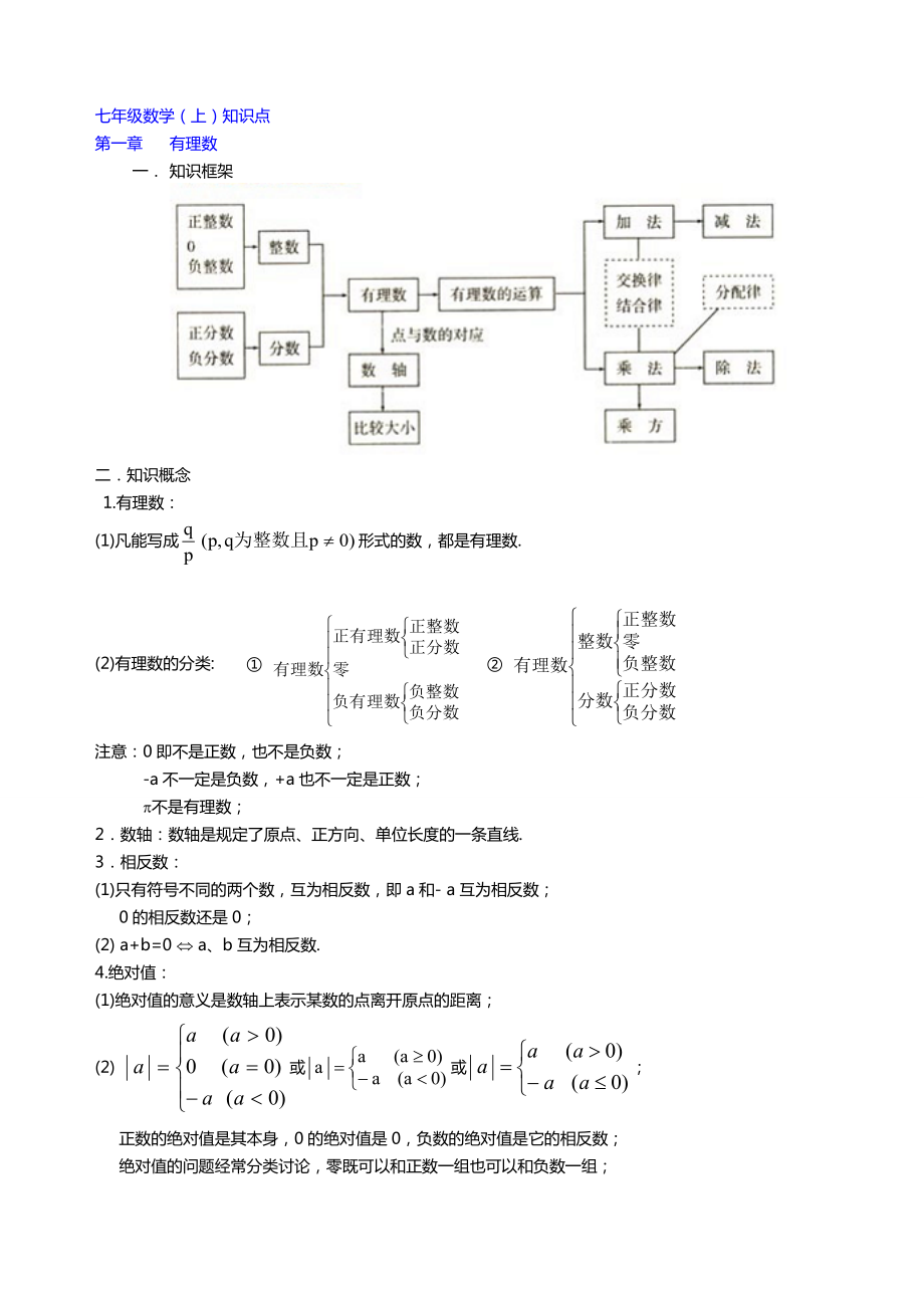 最全的人教初中数学知识点总结及每章重难点(内部资料).doc_第2页