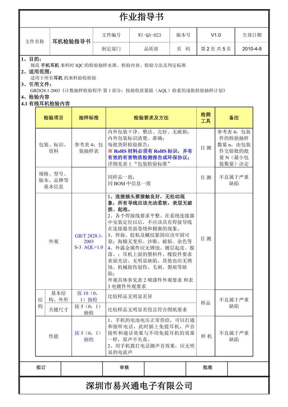 WIQA023 耳机检验指导书V1.0.doc_第2页