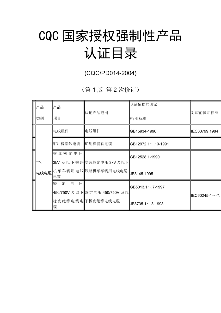 中国质量认证中心.doc_第2页