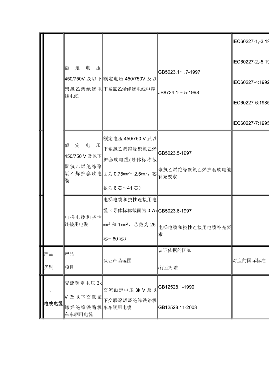 中国质量认证中心.doc_第3页