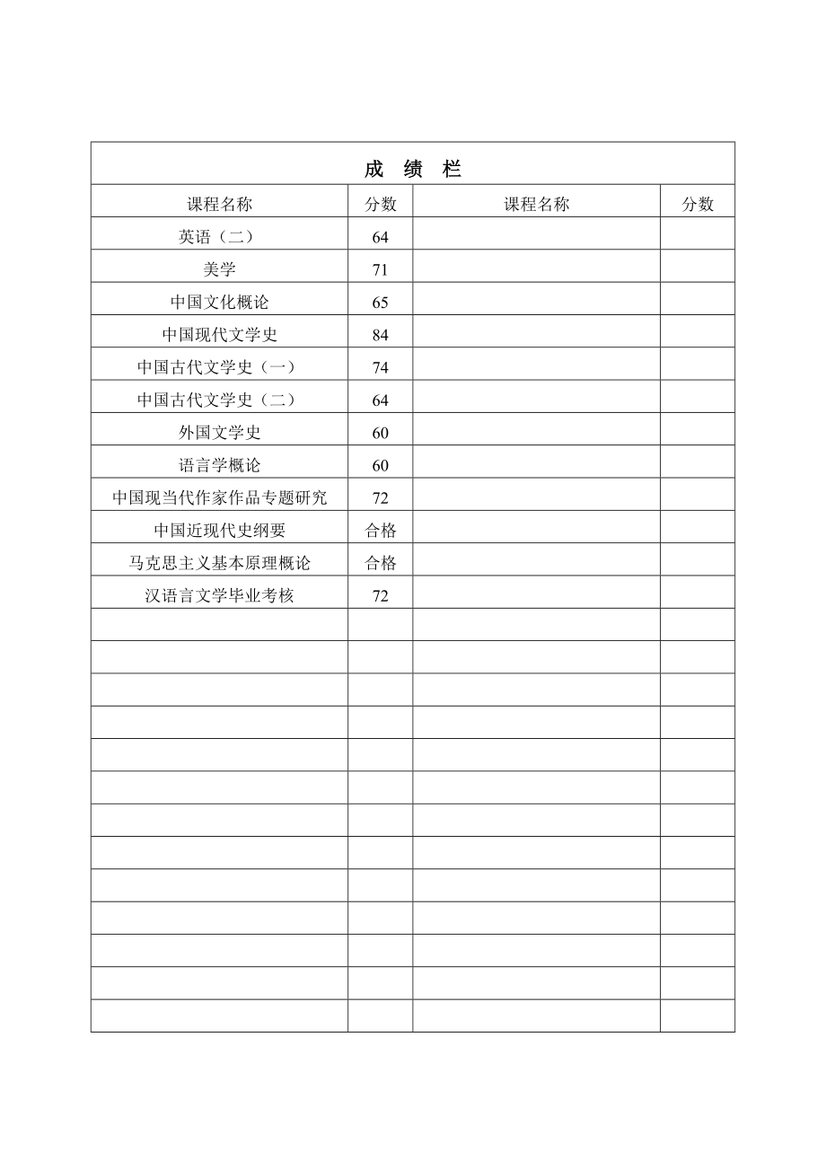 湖北省高等教育自学考试毕业生登记表.doc_第3页