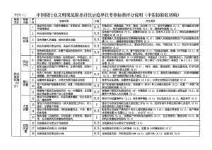 100附件八； 中国银行业文明规范服务百佳示范单位考核标准评分说明....doc