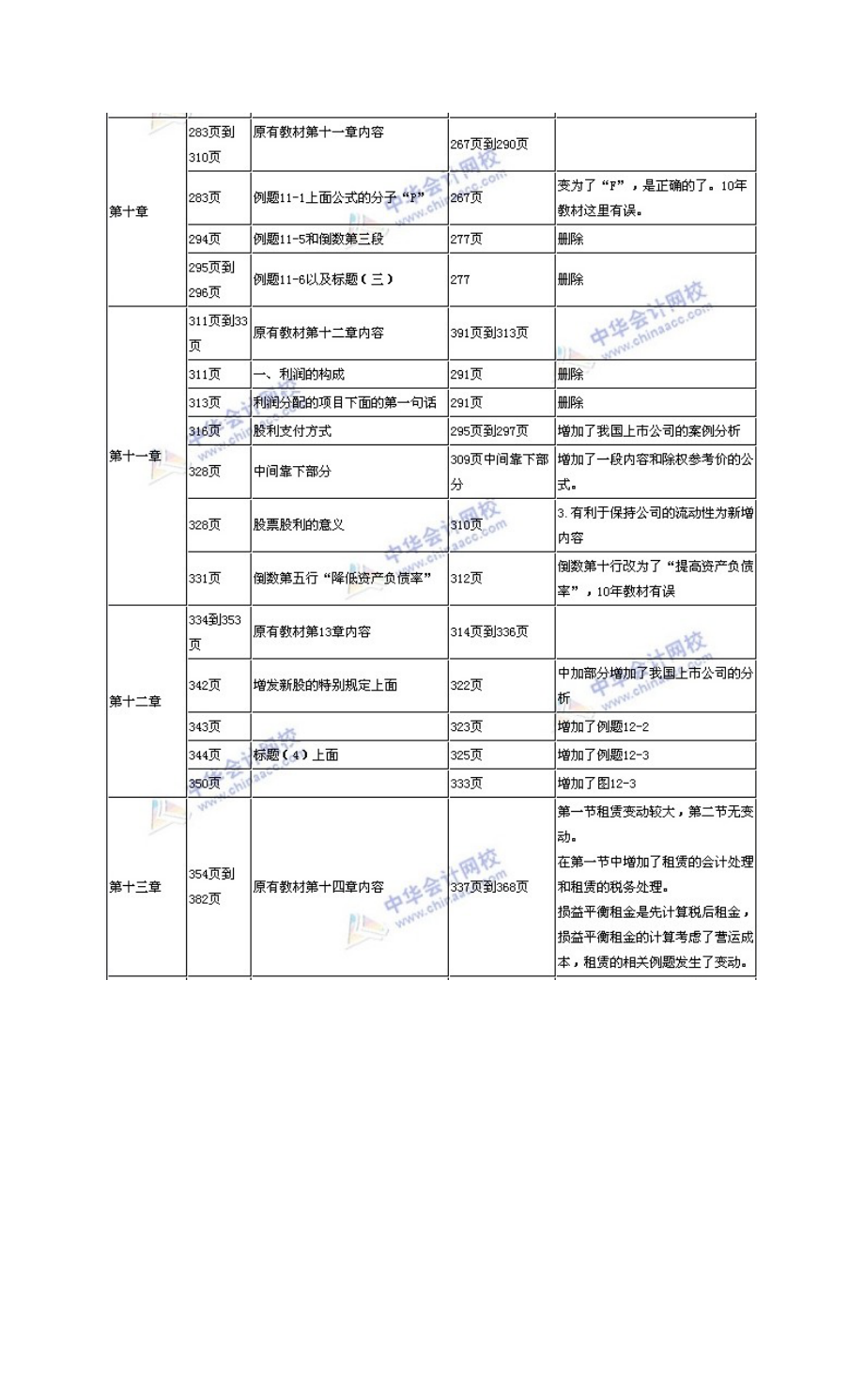 注册会计师《财务成本管理》教材与变化对比.doc_第3页