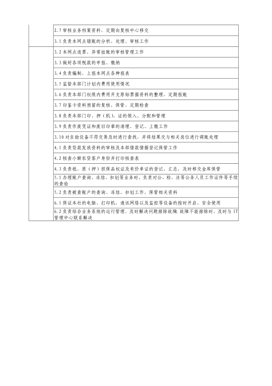 信用社（银行）岗位职责明白卡.doc_第2页