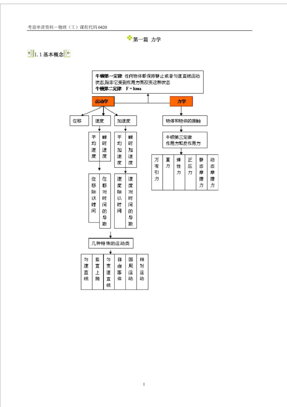 物理(工)自考本科复习资料精华.doc_第1页