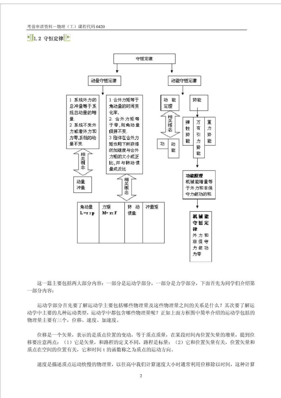 物理(工)自考本科复习资料精华.doc_第2页