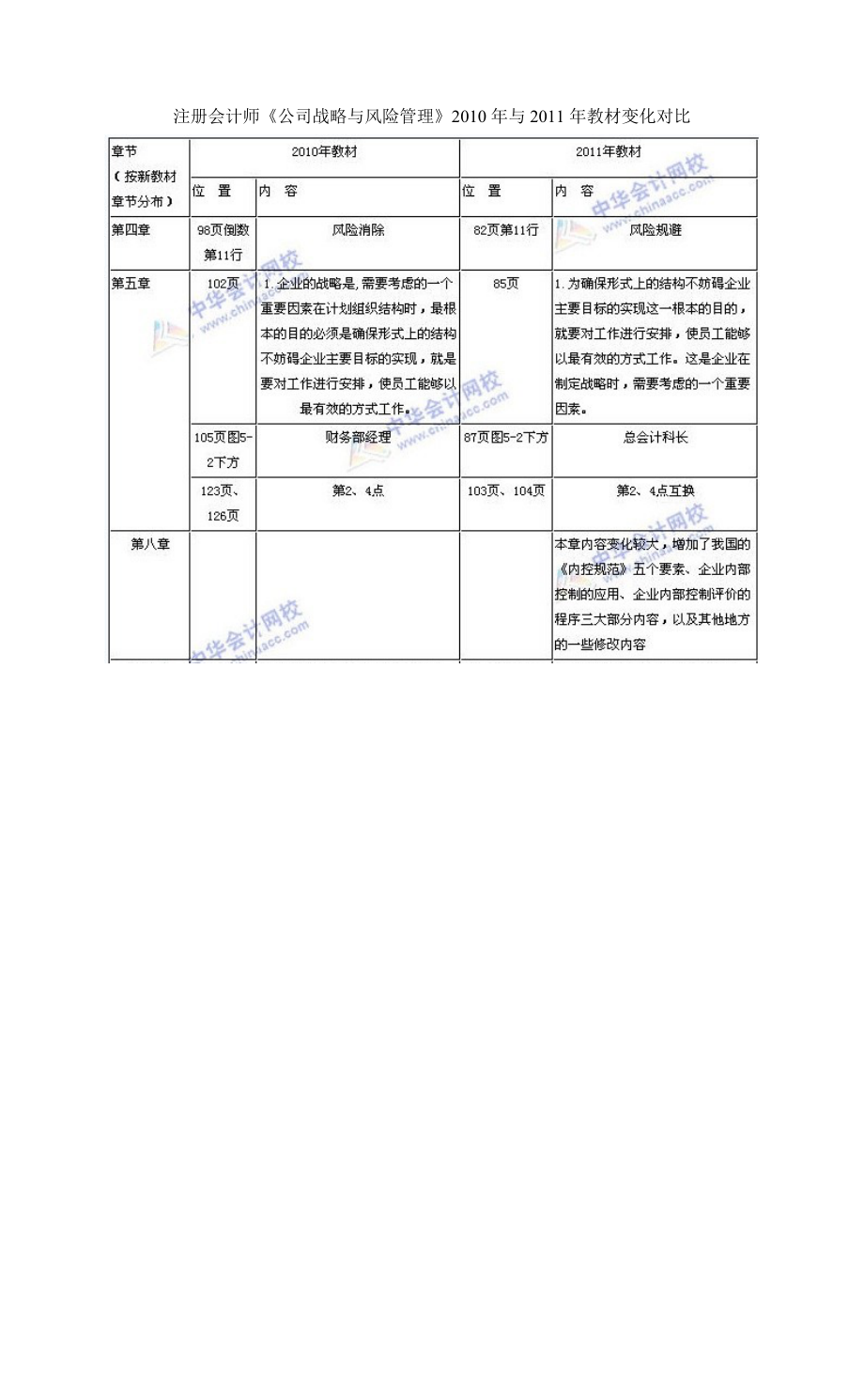 注册会计师《公司战略与风险管理》教材与变化对比.doc_第1页