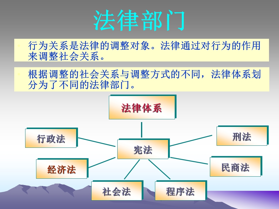 中级经济法课件.ppt_第2页