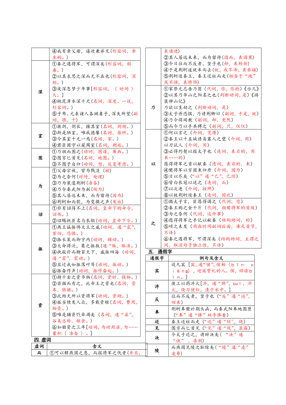 《荆轲刺秦王》文言知识点整理版.doc_第2页