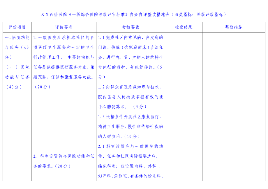 《一级综合医院等级评审标准》自查自评整改措施表（四类指标：等级评级指标） .doc_第1页